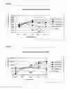 Fig. 03 - Treatment of cellulosic material and enzymes useful therein