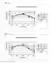 Fig. 04 - Treatment of cellulosic material and enzymes useful therein