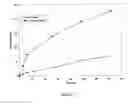 Fig. 06 - Construction of Highly efficient cellulase compositions for enzymatic hydrolysis of cellulose