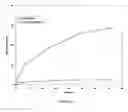 Fig. 07 - Construction of Highly efficient cellulase compositions for enzymatic hydrolysis of cellulose