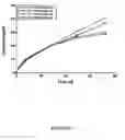 Fig. 08 - Construction of Highly efficient cellulase compositions for enzymatic hydrolysis of cellulose