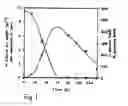 Fig. 02 - MALIC ACID PRODUCTION IN RECOMBINANT YEAST