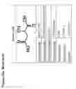 Fig. 216 - MALIC ACID PRODUCTION IN RECOMBINANT YEAST