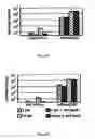Fig. 06 - Infectivity-enhanced conditionally-replicative adenovirus and uses thereof