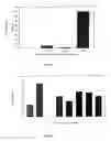 Fig. 09 - Infectivity-enhanced conditionally-replicative adenovirus and uses thereof