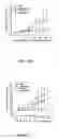 Fig. 16 - Infectivity-enhanced conditionally-replicative adenovirus and uses thereof
