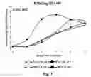 Fig. 02 - Methods and compositions for expressing negative-sense viral RNA in canine cells