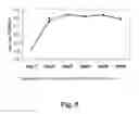 Fig. 06 - Methods and compositions for expressing negative-sense viral RNA in canine cells