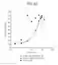 Fig. 100 - Toxin peptide therapeutic agents
