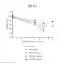 Fig. 103 - Toxin peptide therapeutic agents