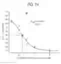 Fig. 111 - Toxin peptide therapeutic agents