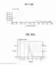 Fig. 55 - Toxin peptide therapeutic agents