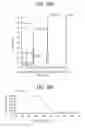 Fig. 56 - Toxin peptide therapeutic agents