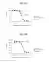 Fig. 66 - Toxin peptide therapeutic agents