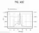 Fig. 71 - Toxin peptide therapeutic agents