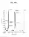 Fig. 72 - Toxin peptide therapeutic agents