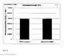 Fig. 02 - Transgenically mitigating the establishment and spread of transgenic algae in natural ecosystems by suppressing the activity of carbonic anhydrase