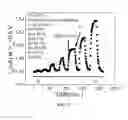Fig. 04 - Oxygen and carbon dioxide sensing