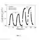 Fig. 06 - Oxygen and carbon dioxide sensing
