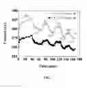 Fig. 08 - Oxygen and carbon dioxide sensing