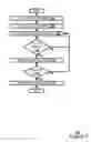 Fig. 08 - System and method for mitigating the effects of interferers while performing conditional device scan