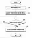 Fig. 01 - METHOD OF INFORMING OCCURRENCE OF A MISSED EVENT AND MOBILE TERMINAL USING THE SAME
