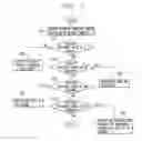 Fig. 06 - Selecting input/output components of a mobile terminal