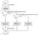 Fig. 01 - Method and apparatus for paging admission rate control