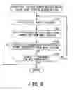 Fig. 07 - Mobile radio terminal and base station search method
