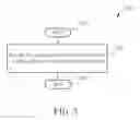 Fig. 06 - METHOD OF MANAGING HOME CELL SELECTION FOR A WIRELESS COMMUNICATION SYSTEM AND RELATED DEVICE