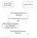 Fig. 01 - Method, system and device for maintaining user service continuity