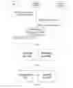 Fig. 07 - Method, system and device for maintaining user service continuity