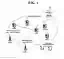 Fig. 02 - Server for control plane at mobile communication network and method for controlling SIPTO based session