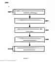Fig. 10 - Method and system for estimating range of mobile device to wireless installation