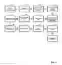 Fig. 03 - Digital content distribution system for delivering location specific content to an ad hoc group of mobile subscribers