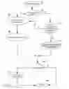 Fig. 02 - Intelligent queue for information teleservice messages with superceding updates
