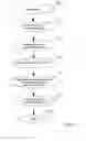 Fig. 09 - Intelligent queue for information teleservice messages with superceding updates