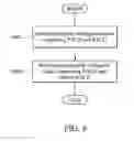 Fig. 07 - Systems and methods for network entry management
