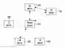 Fig. 01 - Apparatus and method for communication in cognitive radio network