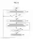 Fig. 06 - Apparatus and method for communication in cognitive radio network