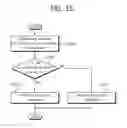 Fig. 16 - Method of performing random access procedure in multiple component carrier or aggregated carrier system with  contention resolution
