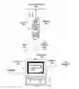 Fig. 01 - Task switching between two computing devices