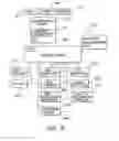Fig. 04 - Input/output interface and device abstraction