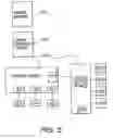 Fig. 06 - Input/output interface and device abstraction