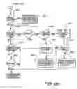 Fig. 08 - Input/output interface and device abstraction