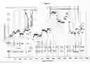 Fig. 05 - Process for continuous production of organic carbonates or organic carbamates and solid catalysts therefore