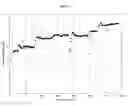 Fig. 09 - Process for continuous production of organic carbonates or organic carbamates and solid catalysts therefore