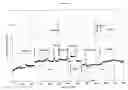 Fig. 12 - Process for continuous production of organic carbonates or organic carbamates and solid catalysts therefore