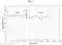 Fig. 13 - Process for continuous production of organic carbonates or organic carbamates and solid catalysts therefore