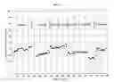 Fig. 16 - Process for continuous production of organic carbonates or organic carbamates and solid catalysts therefore